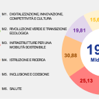 Il futuro parte da qui